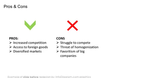 before redesign pros and cons segmented chart slide ppt