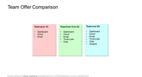 comparison slide powerpoint before redesign
