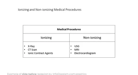 before redesign slide medical procedure outline icons ppt