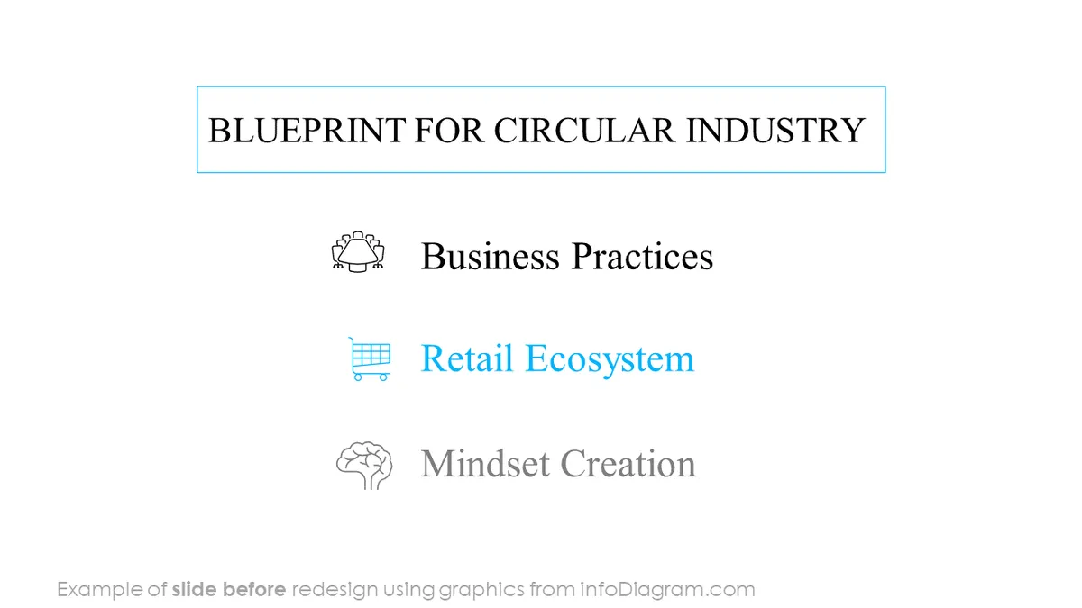 infoDiagram sustainability environmental BEFORE circular industry ppt template