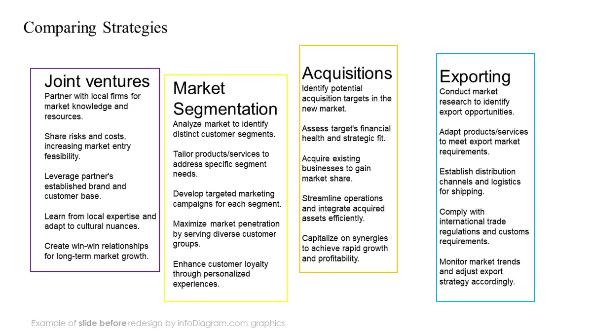 before redesign pricing solution categories comparison table slide ppt