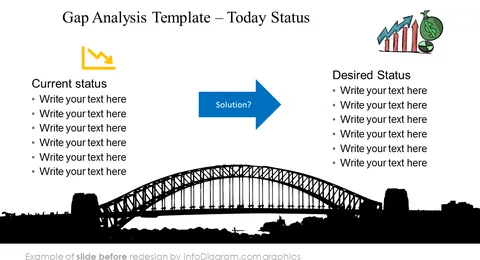 before redesign gap analysis case slide ppt