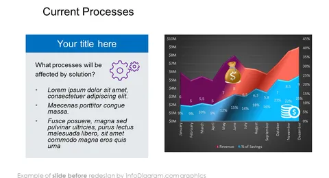 before redesign biz case current processes slide ppt