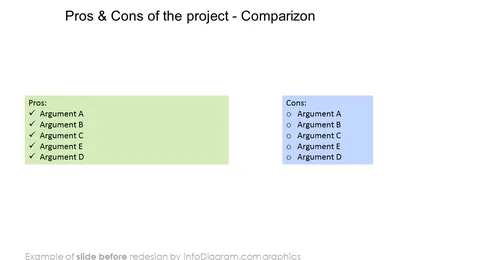 before redesign pros and cons comparizon slide ppt