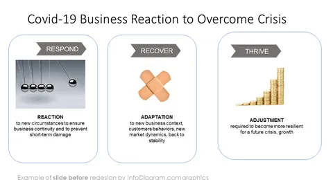 post pandemic business recovery slide before redesign