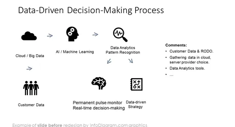 post pandemic business recovery ppt before redesign