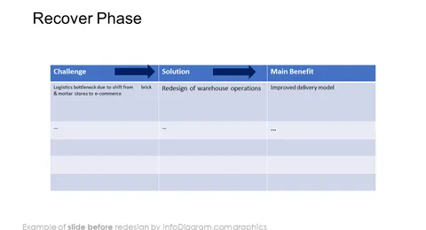 post pandemic business recovery presentation before redesign