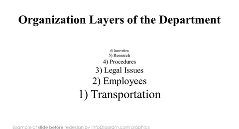 pyramid layers powerpoint slide before redesign