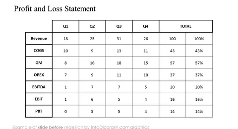 before redesign financial report slide ppt