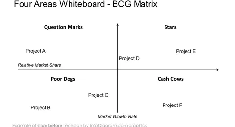 before redesign text slide bcg online meeting matrix ppt