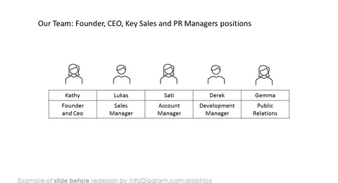 before redesign team slide powerpoint company pitch deck