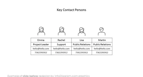 before redesign key contact people slide ppt