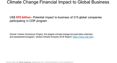 Climate Change Impacts Actions PPT slide before redesign