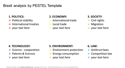 Brexit  PESTEL analysis slide before redesign