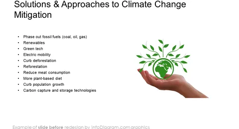 Climate Change Impacts Actions PPT slide before redesign