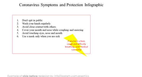 Symptoms & Protection Infographic Slide before redesign