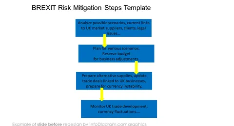 Brext risk migitation steps slide before redesign
