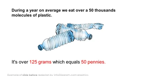 Plastic Pollution Data slide before redesign