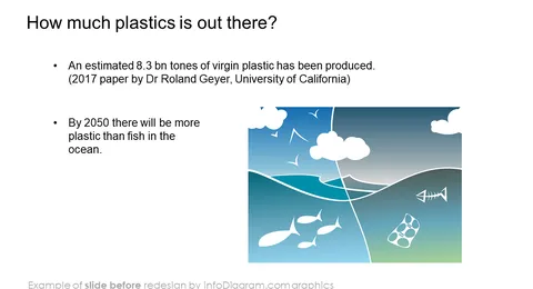 Plastic Ocean Pollution Data slide before redesign