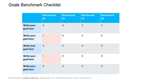 Meeting Review Benchmark Checklist slide before redesign