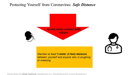Safe Distance Slide Example before redesign