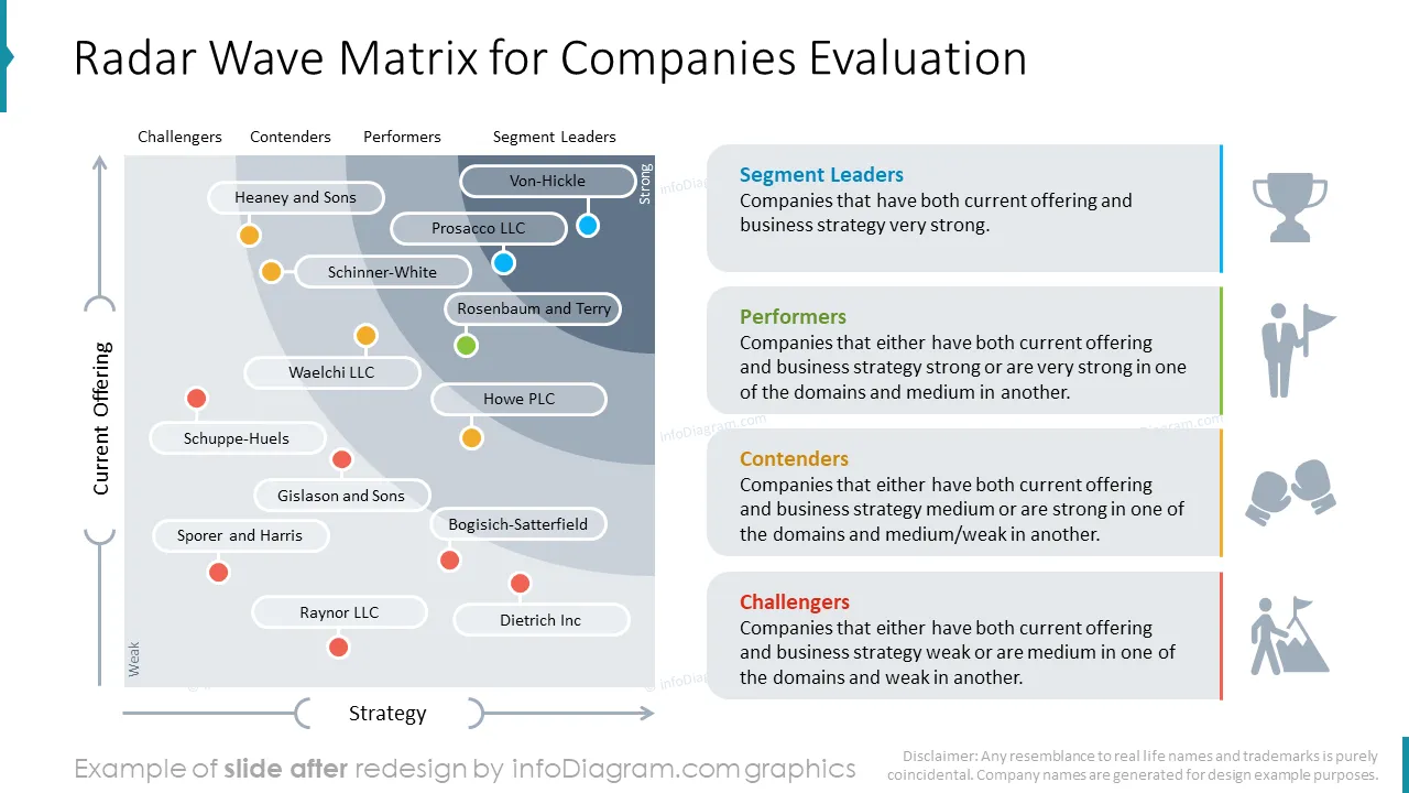 infographics_diagrams_quadrants_AFTER_radar_wave_matrix_company_evaluation