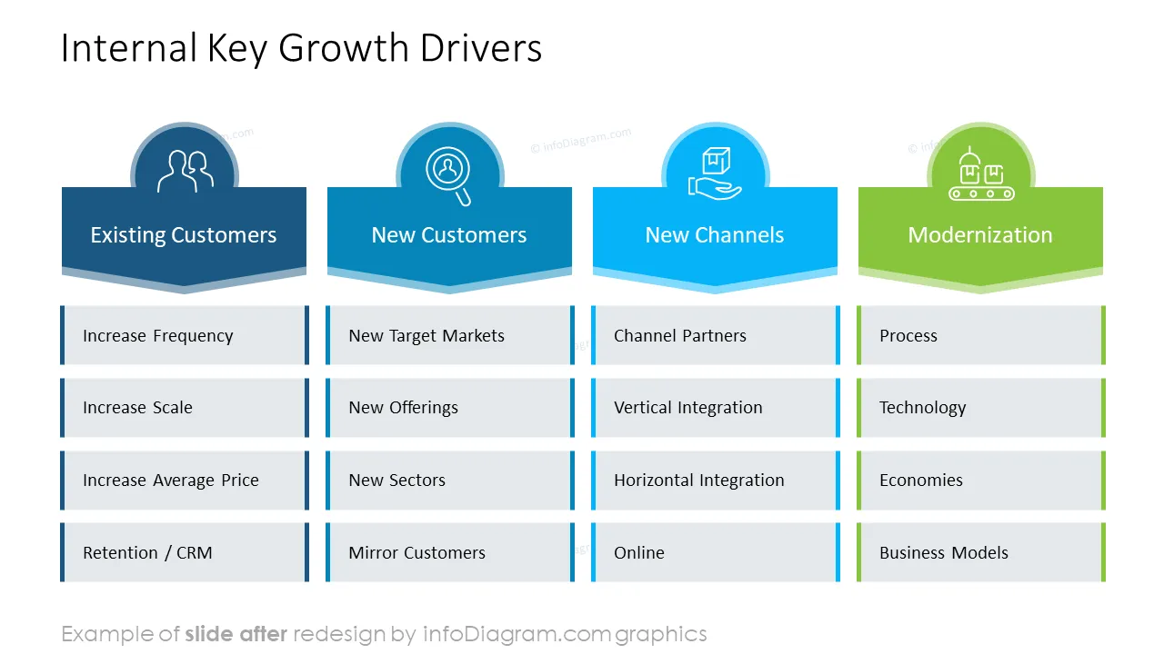 diagram_growth_strategy_AFTER_internal_key_growth_drivers