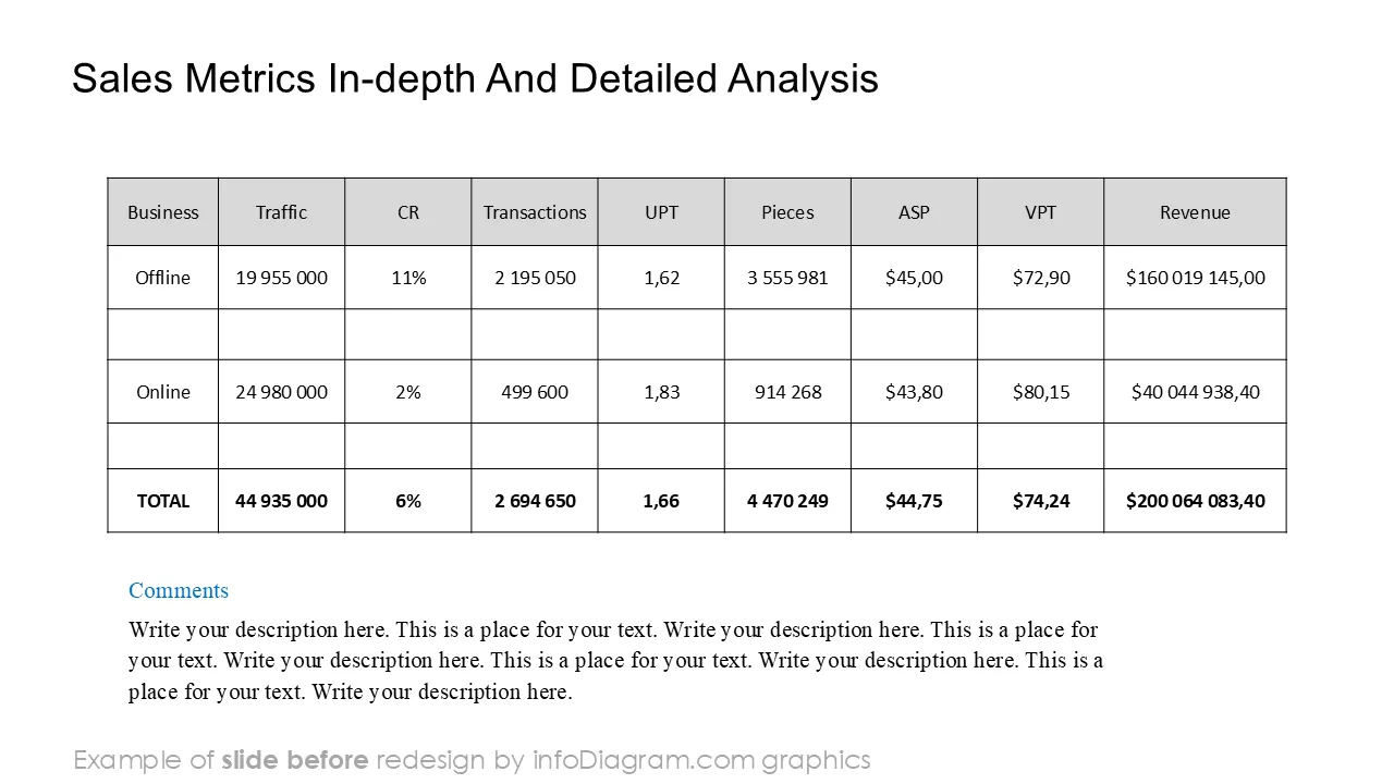 BEFORE redesign table sales report retail