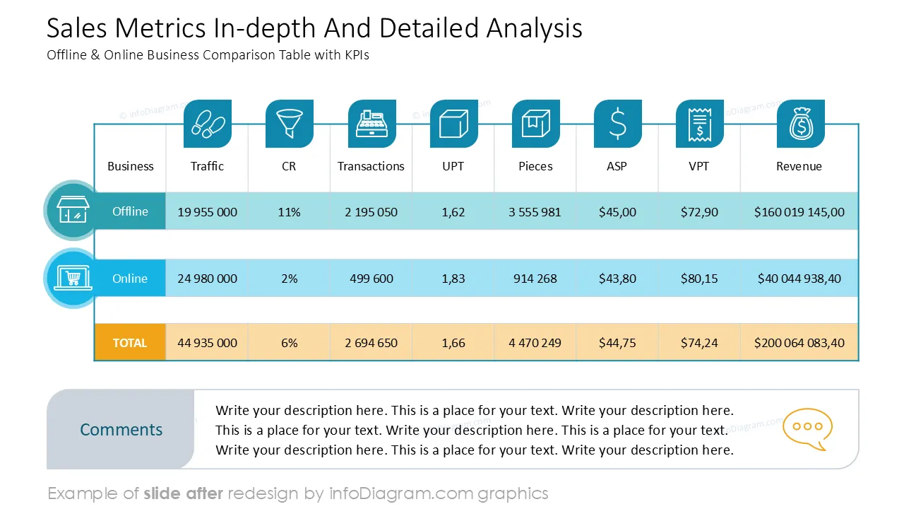 AFTER slide design charts sales report retail