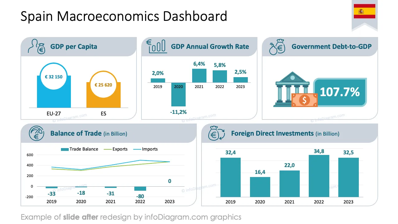 infoDiagram data country snapshot AFTER country macroeconomics dashboard ppt template