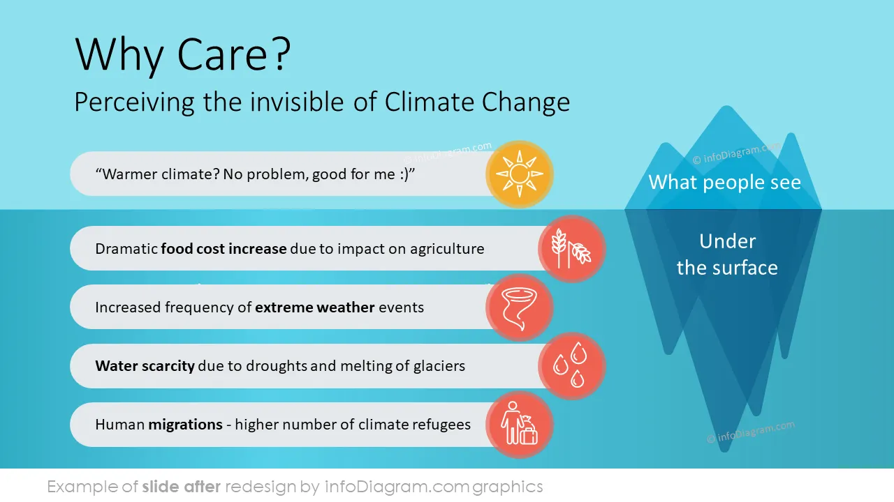 diagram climate okr AFTER why care about crisis ppt template