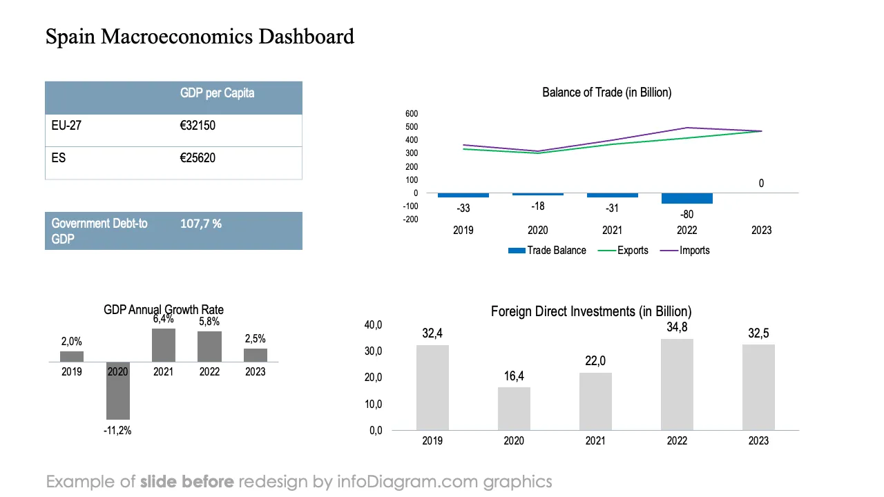 infoDiagram data country snapshot BEFORE country macroeconomics dashboard ppt template
