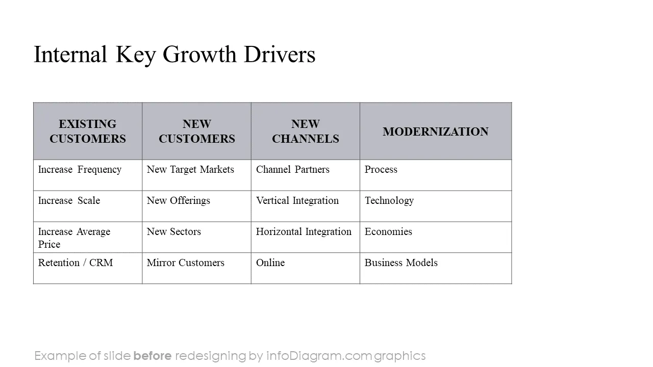 diagram_growth_strategy_BEFORE_internal_key_growth_drivers