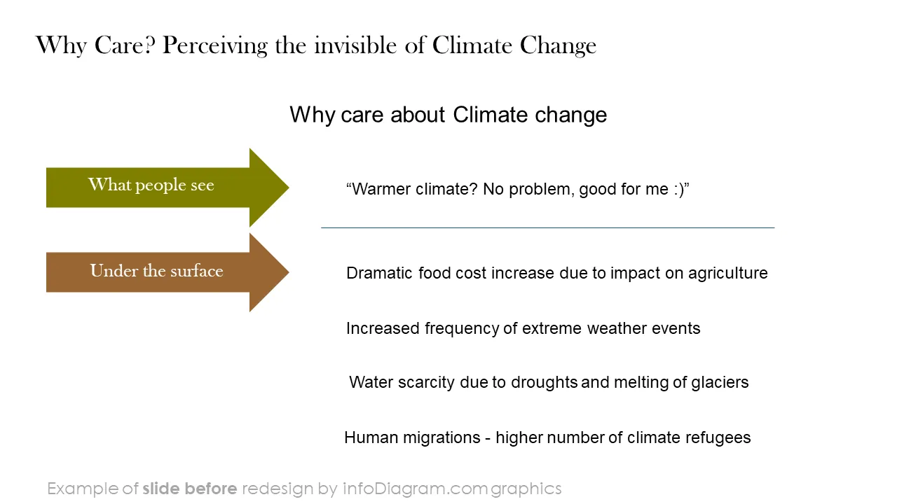 diagram climate okr BEFORE why care about crisis ppt template