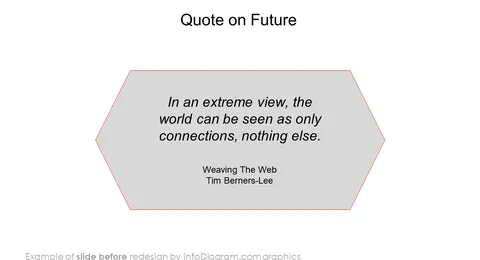 quote on future slide before redesign in powerpoint by infodiagram