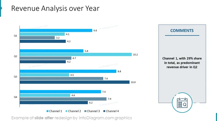 after redesign template financial report infodiagram powerpoint slides bar chart