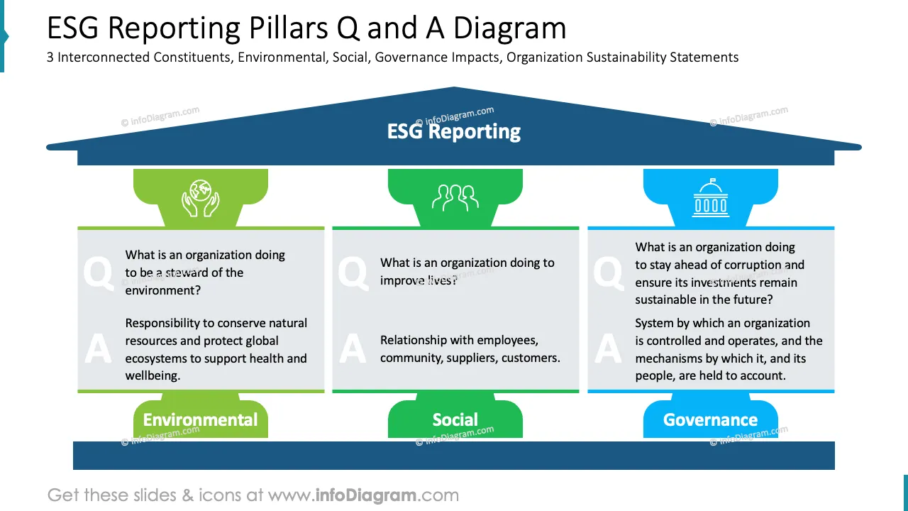 ESG Metrics, Sustainability KPIs and SDG Presentation (PPT Template)