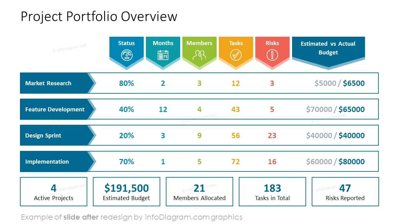 infoDiagram_meeting_townhall_v1_AFTER_project_portfolio_overview_ppt_template