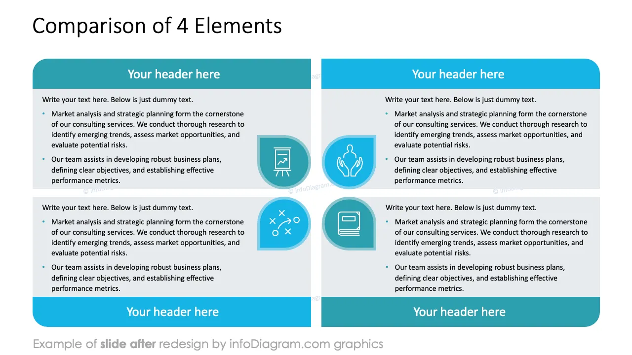 infoDiagram infographics text dense slidedoc AFTER gap analysis ppt template