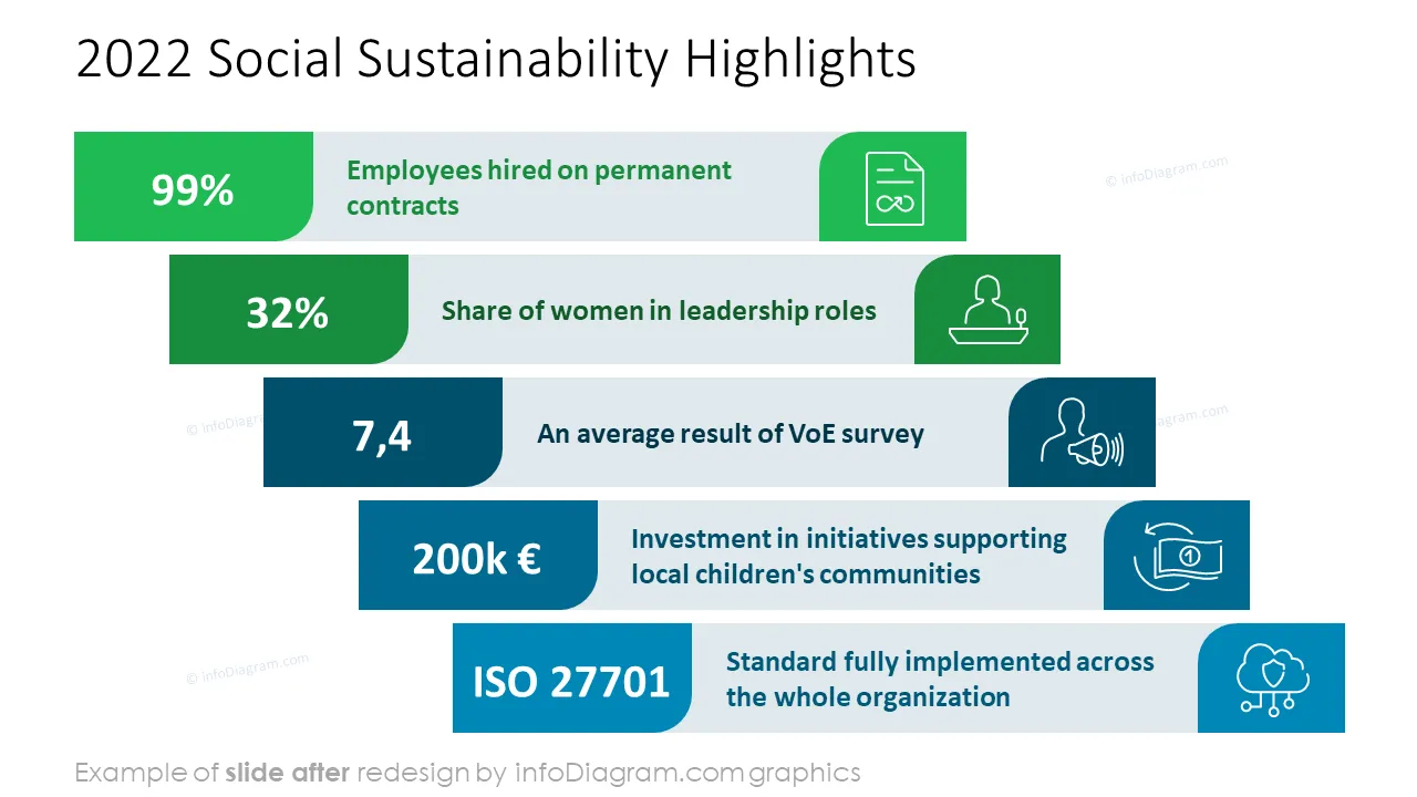 infoDiagram diagram sustainability social AFTER social sustainability highlights ppt template