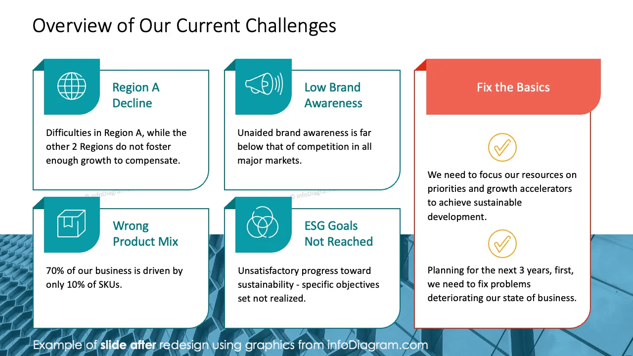 infoDiagram business transformation AFTER current challenges ppt template