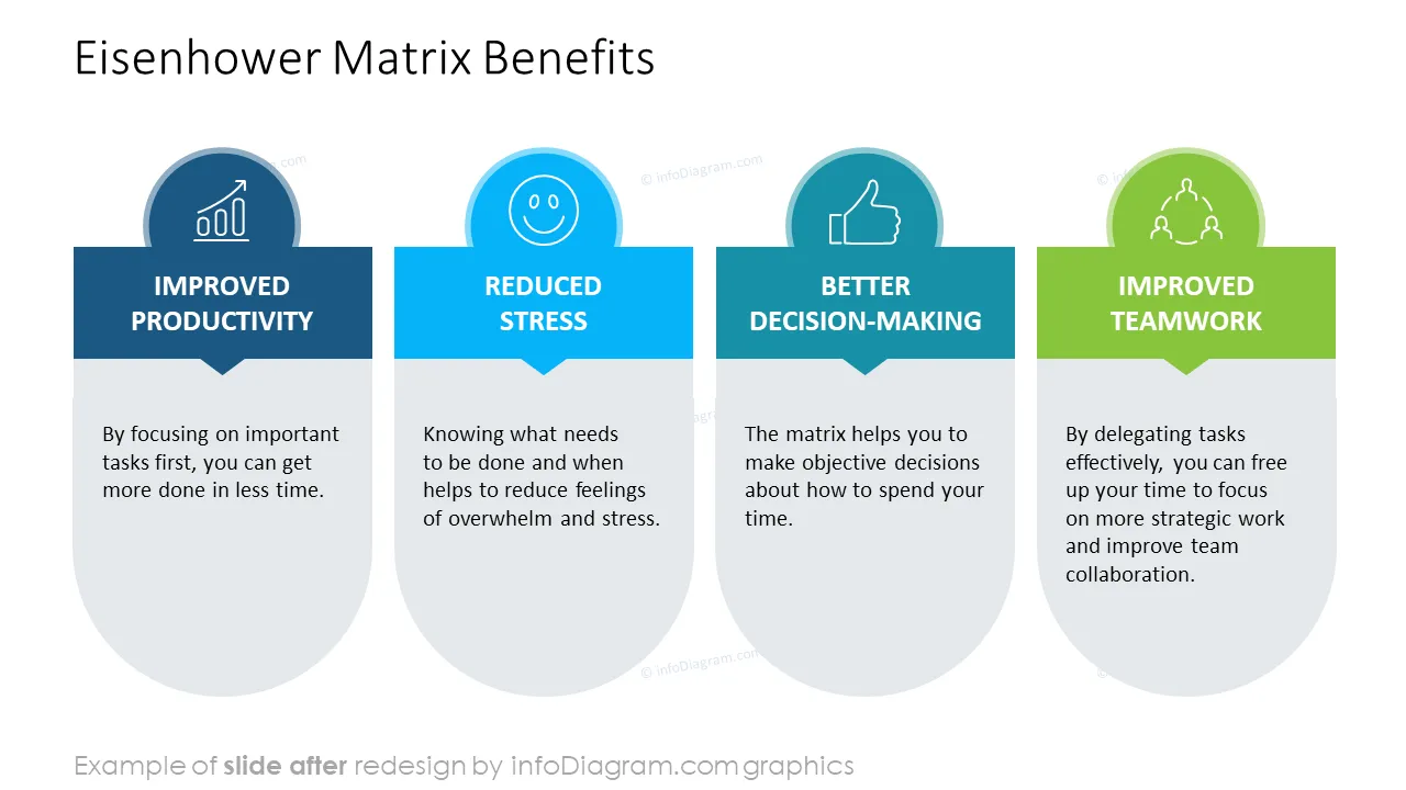 infoDiagram diagram eisenhower matrix AFTER benefits ppt template