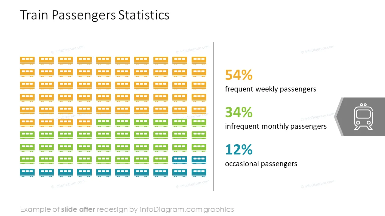 infoDiagram infographics diagrams train AFTER statistics ppt template
