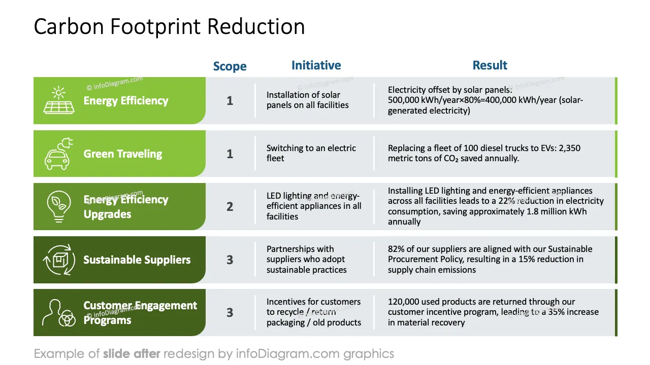 infoDiagram diagram sustainability esg metrics AFTER carbon footprint reduction ppt template