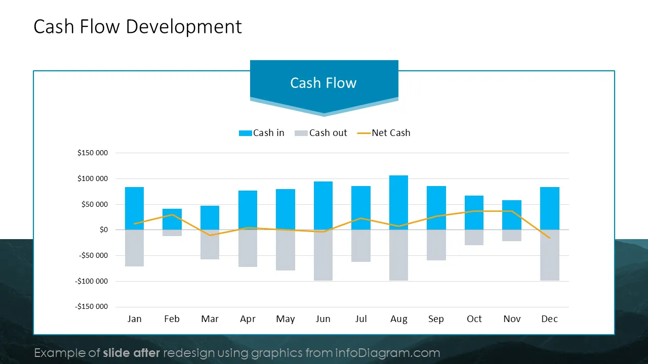 infoDiagram template financial monthly AFTER cash flow ppt diagram