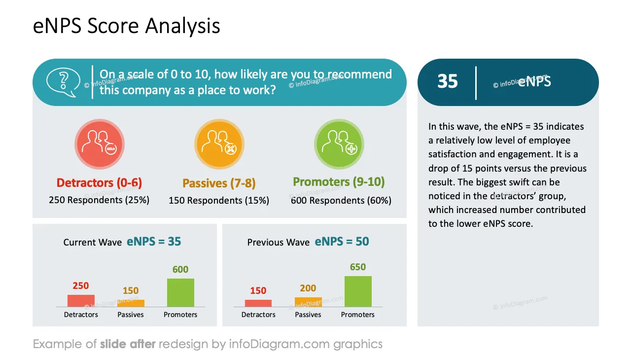 infoDiagram template hr employee experience AFTER nps ppt