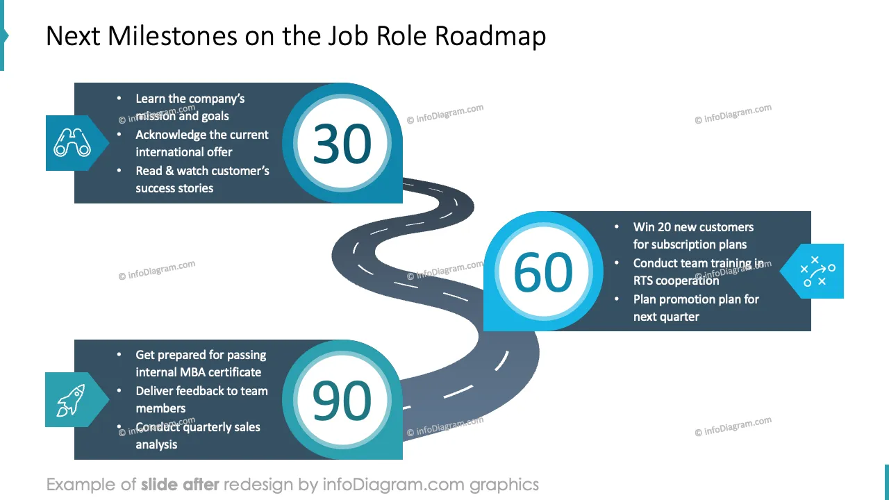 infoDiagram job interview AFTER next milestones ppt template muted blue