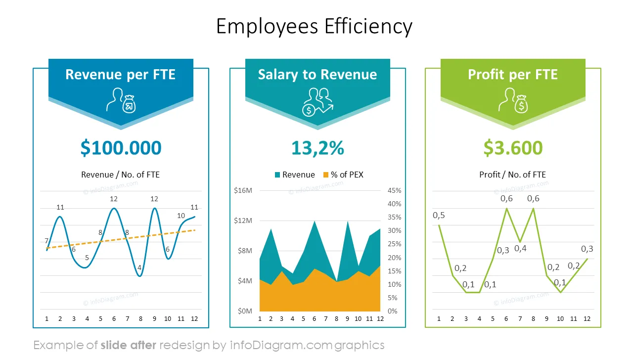 infoDiagram_meeting_townhall_v1_AFTER_employees_efficiency_ppt_template