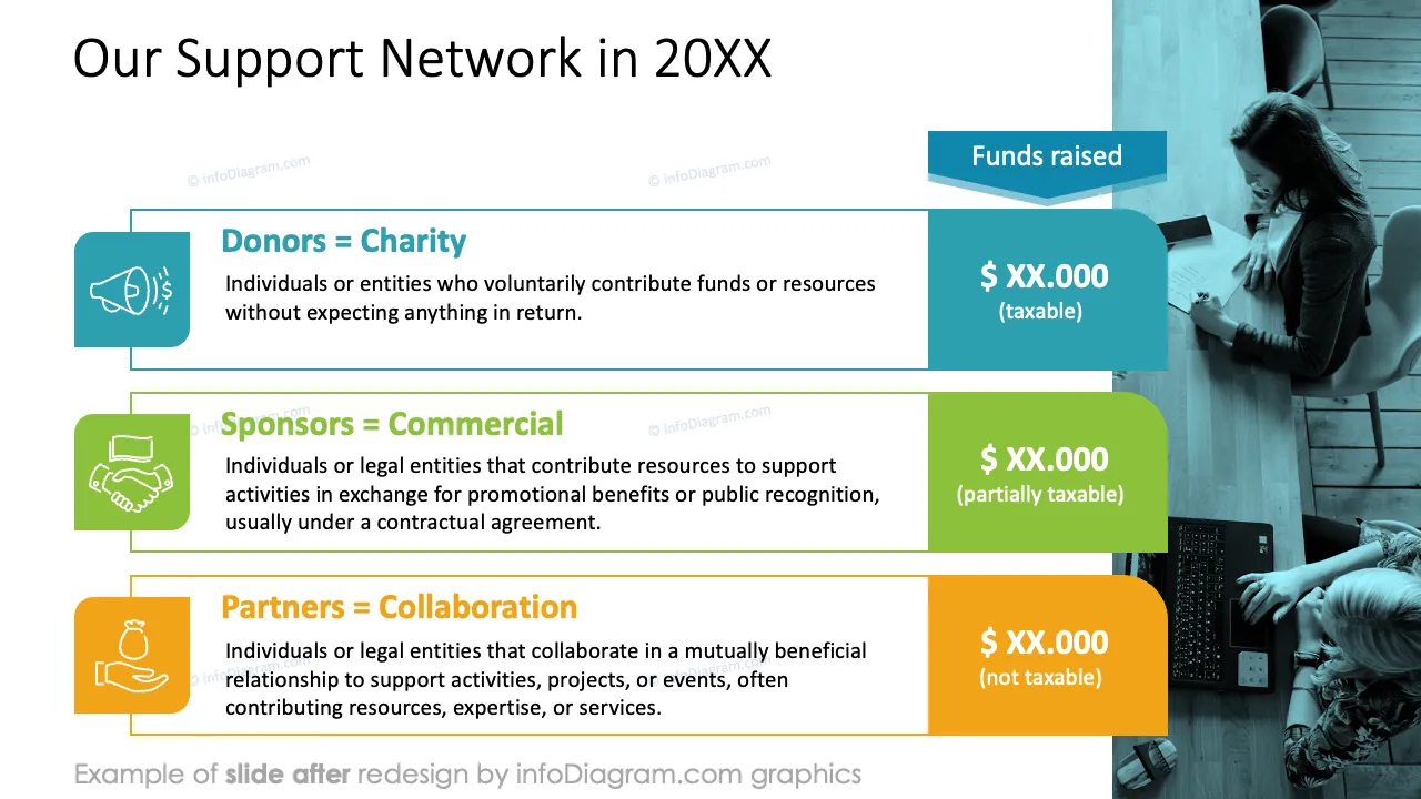 infoDiagram template annual report ngo AFTER support network ppt