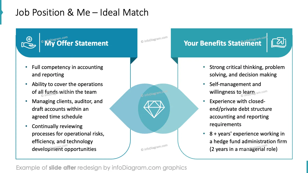 infoDiagram job interview AFTER job position match ppt template outline